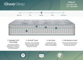 Pillow Top - King Medium Mattress